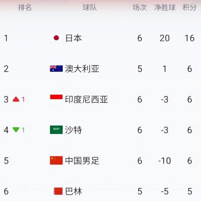 中国足球国家队森程(中国足球2021国家队成员)